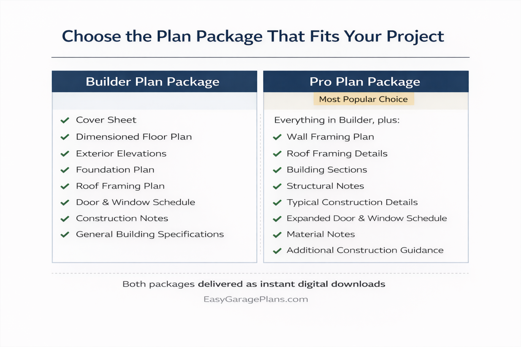 Builder versus Pro package comparison for 24 by 24 detached garage plans